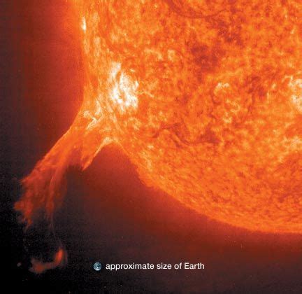 solar prominence astronomy britannica