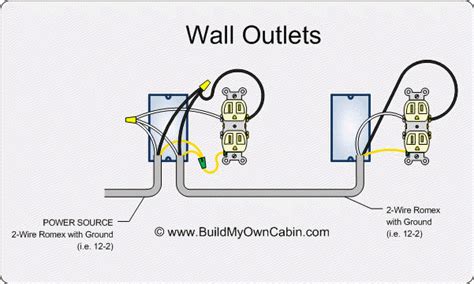 electrical socket wiring diagram wiring diagrams  multiple receptacle outlets