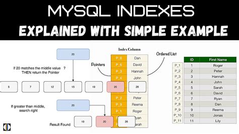 mysql index tutorial simple explanation  youtube