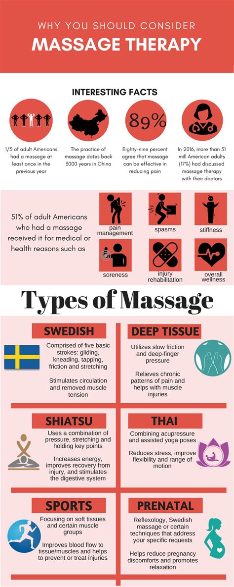 benefits of massage therapy massage therapy massage benefits