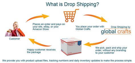 Global Crafts Launches Drop Shipping By Global Crafts