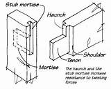 Mortise Tenon Haunched Stub Haunch sketch template