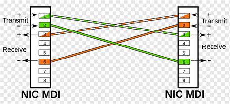 crossover network cable wiring diagram