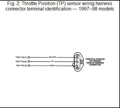 ford throttle position sensor wiring diagram bonireiman