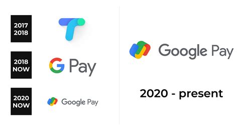 google pay logo  sign  logo meaning  history png svg