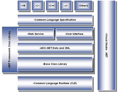 hassan framework and its architecture