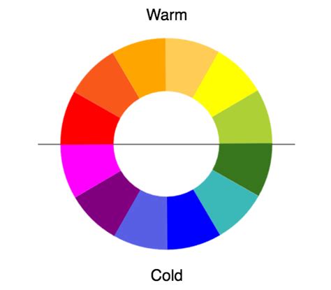 warme en koele kleuren zelfkunstmakennl
