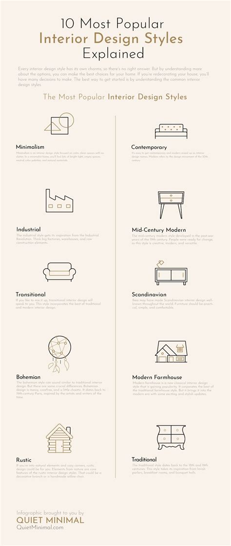 popular interior design styles explained