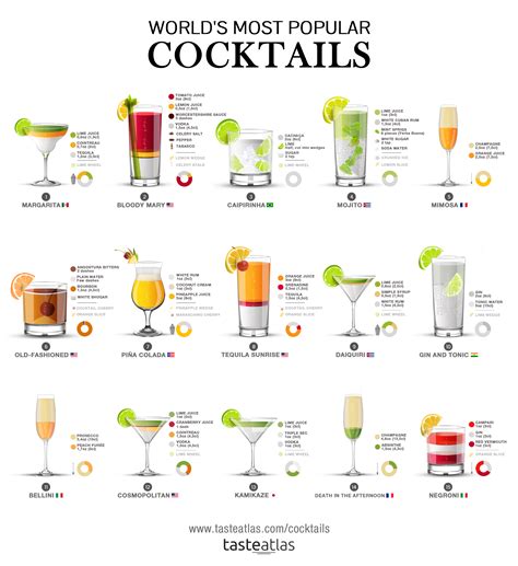 worlds  popular cocktails recipes rinfographics