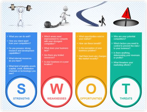 personal swot analysis understanding  concept