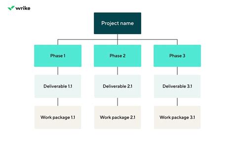 work package  project management