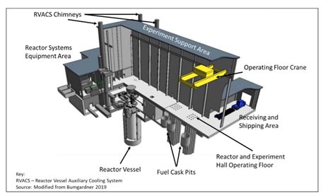decision  build versatile test reactor coming  laptrinhx
