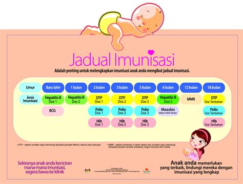 lets  beautiful  jadual imunisasi bayi malaysia