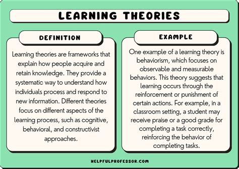 major learning theories  education explained