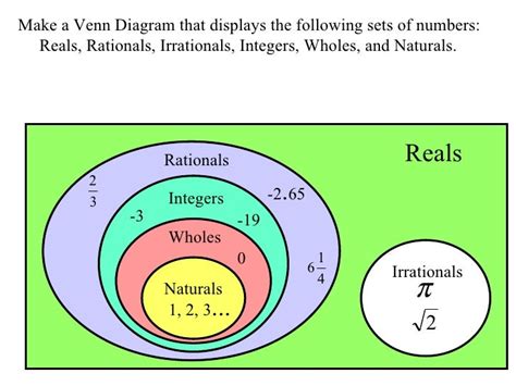 diagram venn diagram   real number system mydiagramonline