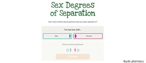 sexual health week online test estimates how many people you ve