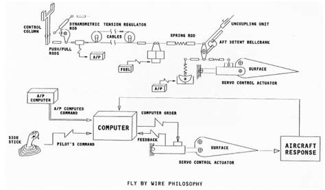 aircraft wiring diagram manual definition mswee
