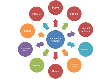 evaluating information library resources   libguides