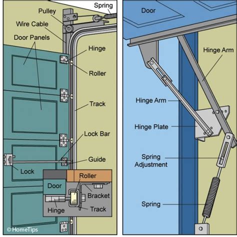 diy garage door repair care hometips