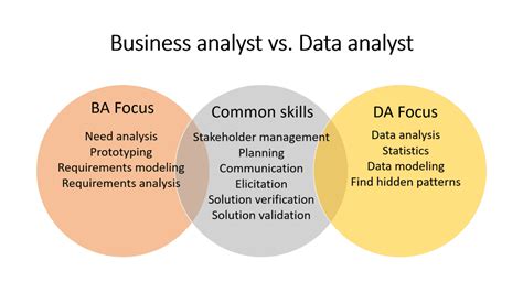 business analysis survive  onslaught  data analysis