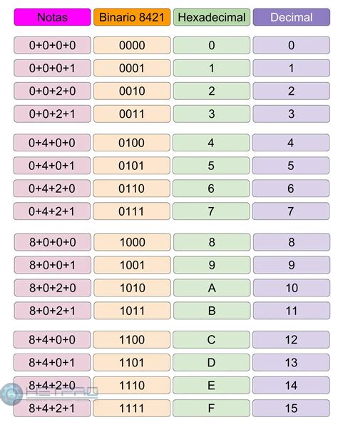 tabela de conversão de caractere ascii para binário