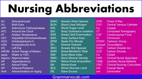 abbreviations  words  leters bestdas