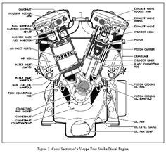 basic car parts diagram motorcycle engine projects   pinterest  motorcycle