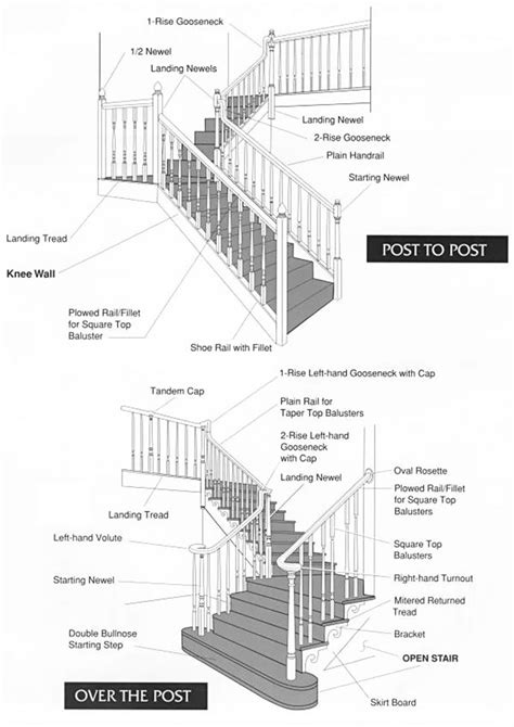 stair parts diagram  terminology parts   staircase types  stairs stair parts iron