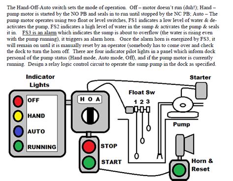 hand  auto switch wiring diagram diagram  source
