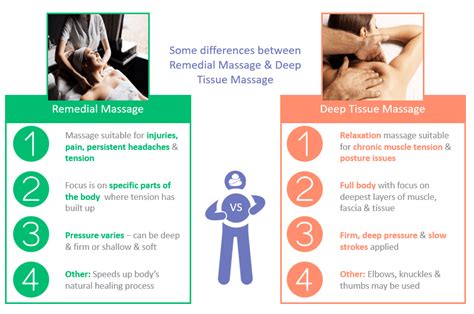 remedial massage  deep tissue massage  avaana   remedial
