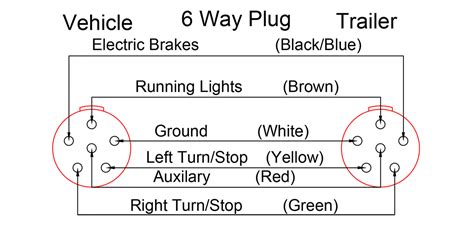 plug trailer wiring diagram  wiring diagram sample