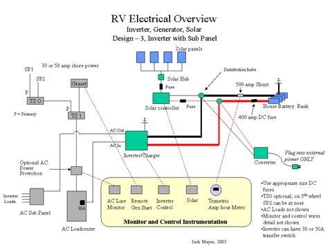 simple rv solar wiring diagram