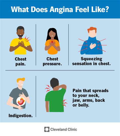 angina symptoms  treatment