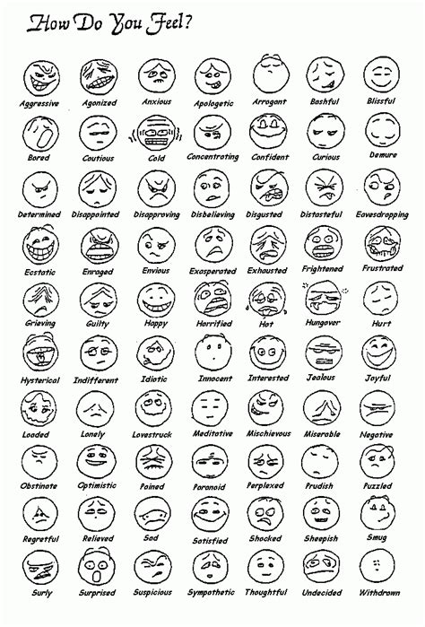 facial expressions emotion chart feelings faces emotions
