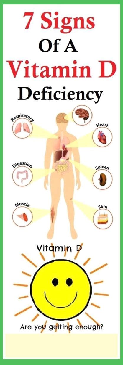 7 signs of a vitamin d deficiency shape your body in 2020 vitamins