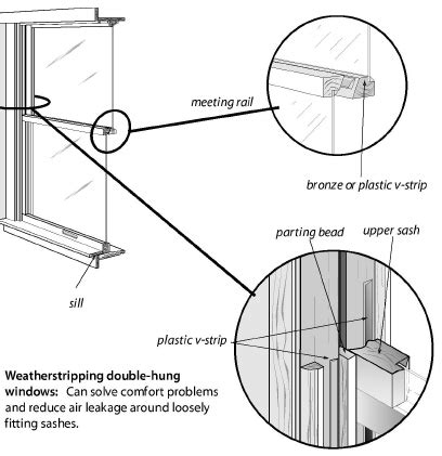 window repair  air leakage reduction