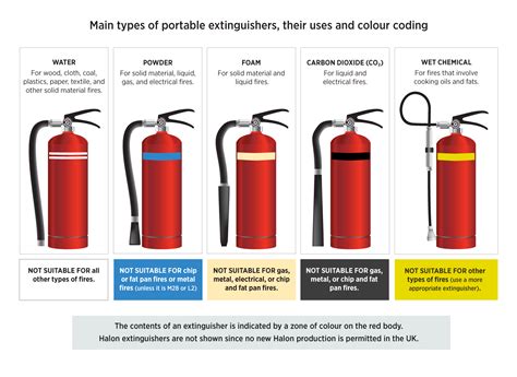 image result     fire extinguisher fire extinguisher