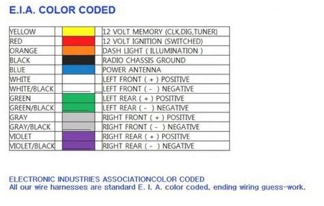 kenwood car stereo wiring diagram  diagram collection