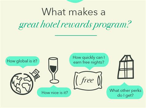 hotel rewards program