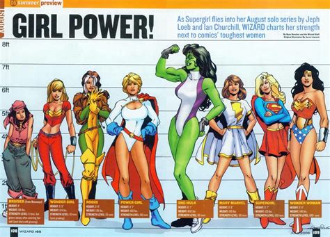 girl power marvel and dc wonder woman supergirl mary marvel she hulk powergirl rogue