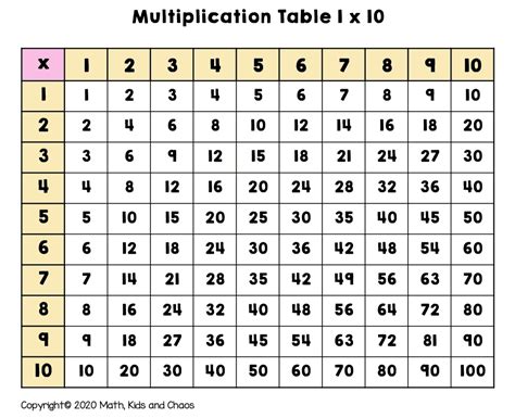 times tables chart  answers  printable