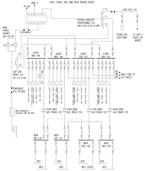 electrical   diagram pnasit