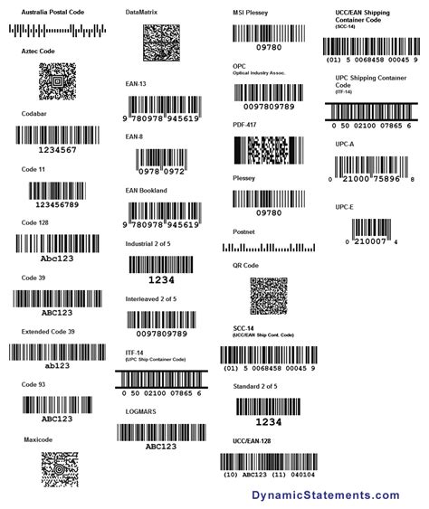 dynamic statements barcodes page