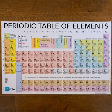 Periodic Table Of The Elements Scientific Poster Giant 24 X 36 Col