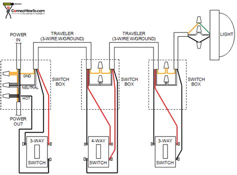 wiring