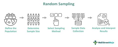 random sampling    examples types advantages