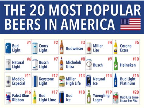 Most Popular Beers In America Business Insider Free Download Nude