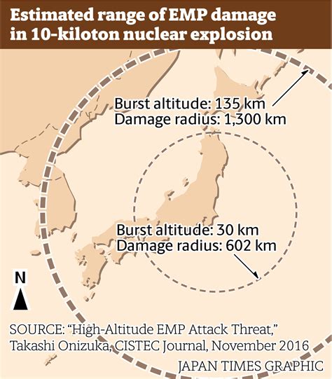 threat  north korean emp attack leaves japan vulnerable  japan times