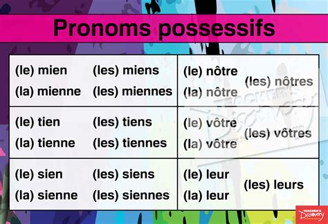 french pronouns  adjectives charts set   posters teachers discovery