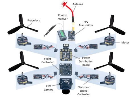 drone layout  quadcopter layout rcdronegoodcom